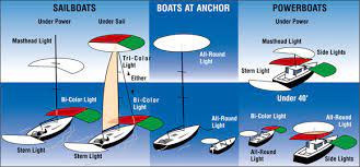 Boat Lights Positions