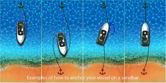 How to anchor your boat near shore